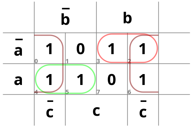 k-map